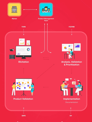 addressing-nfr-with-agile-practices